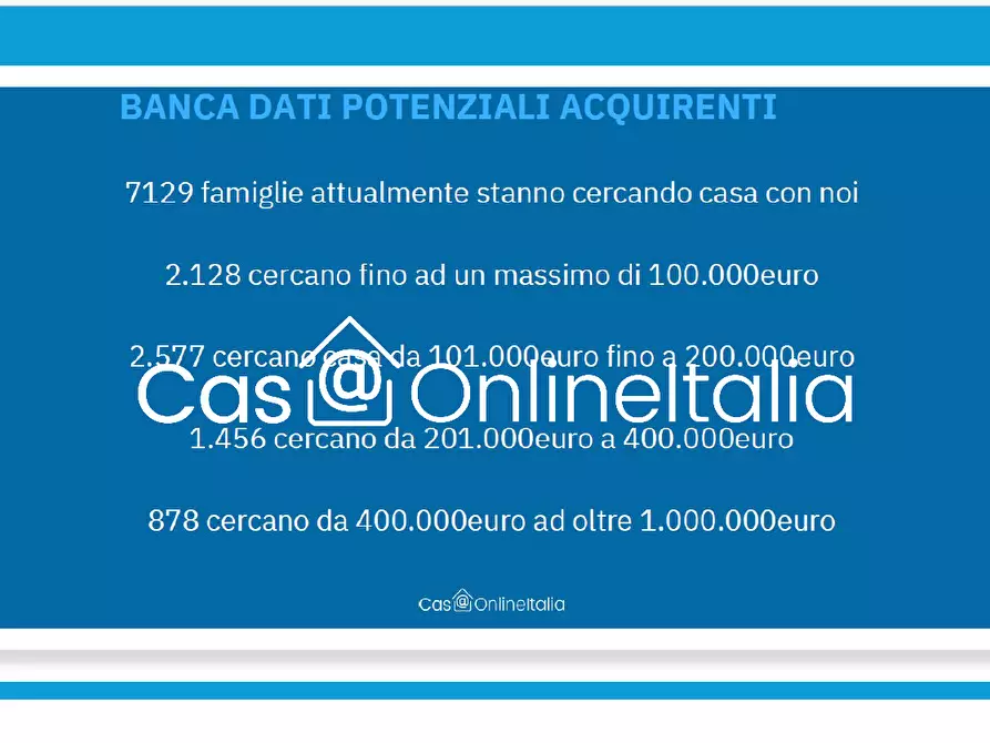 Immagine 8 di Appartamento in vendita  in Via Ughetti 13 a Catania