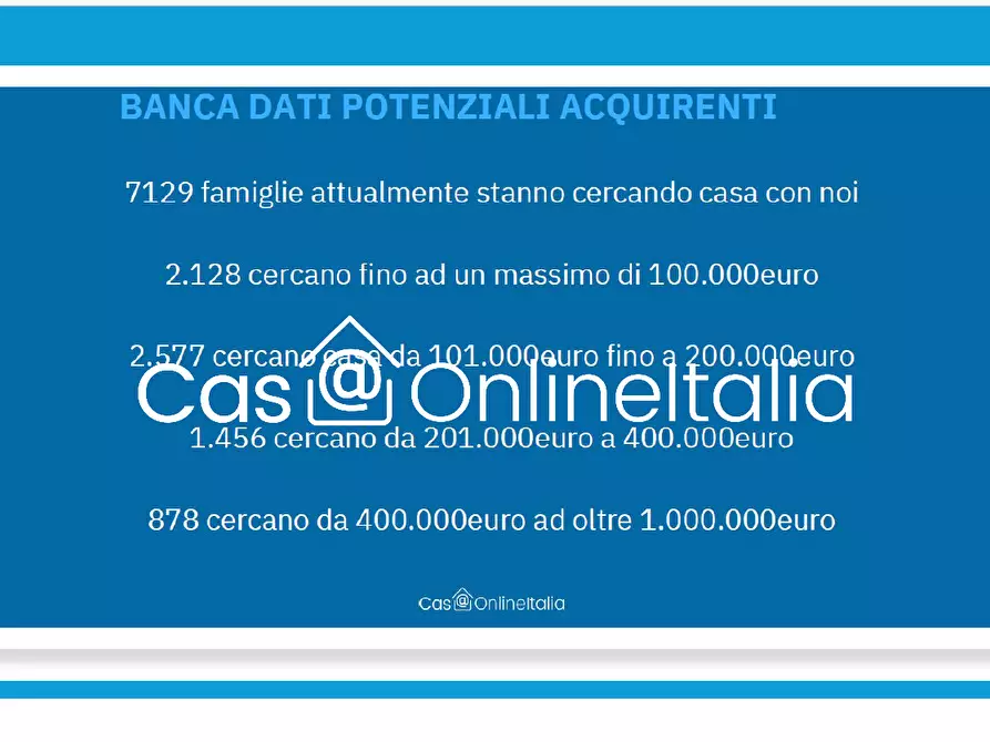 Immagine 8 di Appartamento in vendita  in Via della Carraia 285 a Camaiore