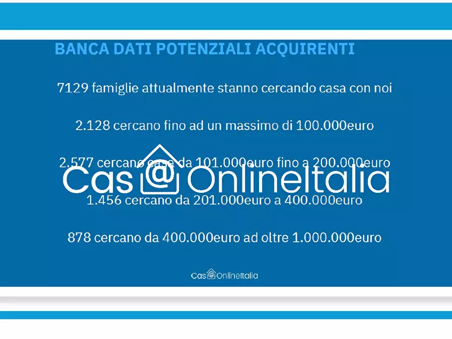 Immagine 7 di Appartamento in vendita  in Via Luigi Negrelli 15 a Catania