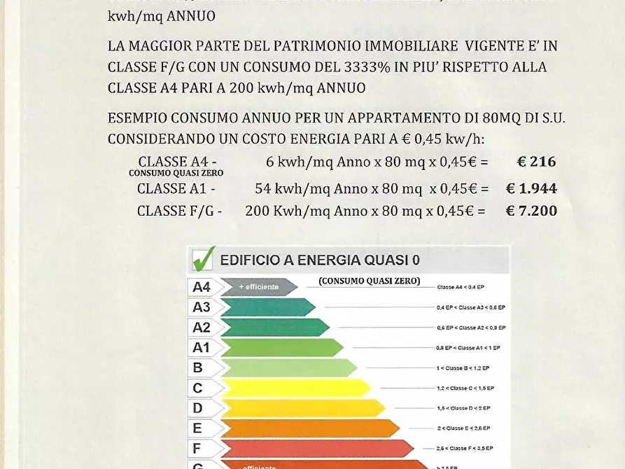 Immagine 1 di Appartamento in vendita  in Via Speranza a San Lazzaro Di Savena