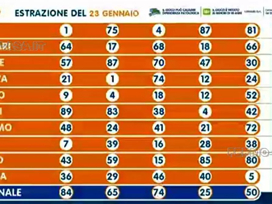 Immagine 5 di Attività commerciale in vendita  in Via aprutina, 55 a Altidona