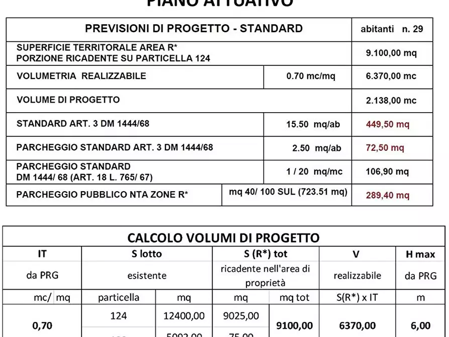 Immagine 35 di Terreno in vendita  in Via monti di Monterubbiano a Lapedona