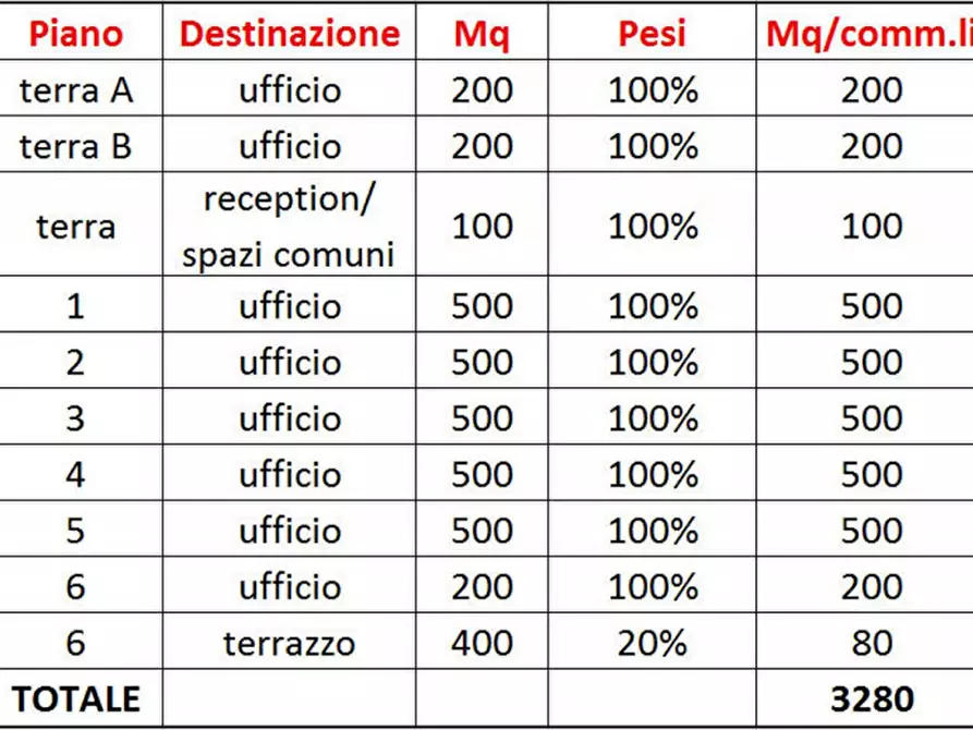 Immagine 24 di Ufficio in affitto  in VIA TOBAGI a Peschiera Borromeo
