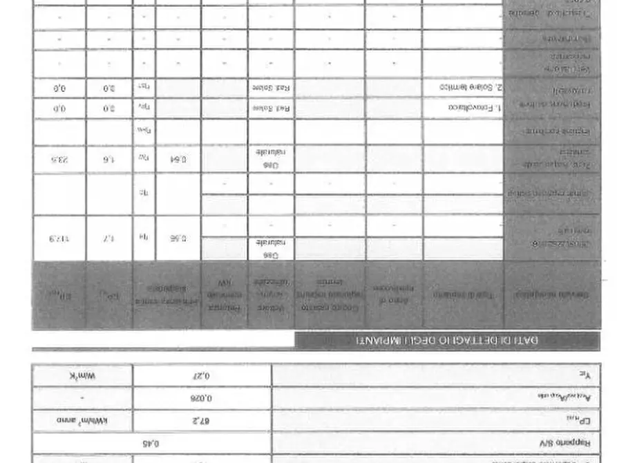 Immagine 18 di Appartamento in vendita  a Senigallia