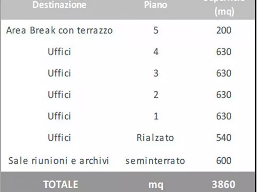 Immagine 23 di Ufficio in affitto  in VIA MIRAMARE a Milano