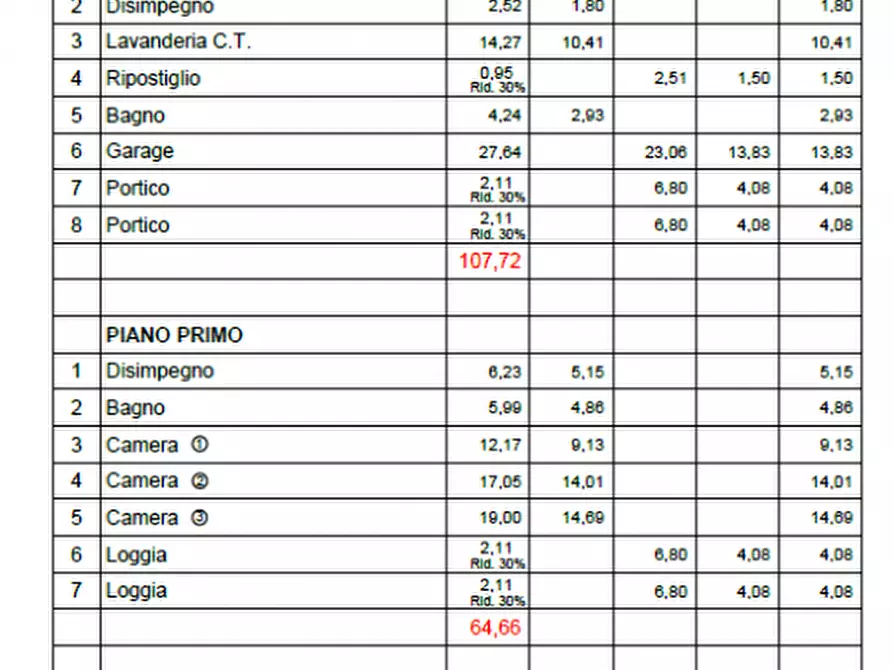 Immagine 6 di Casa bifamiliare in vendita  a Mussolente