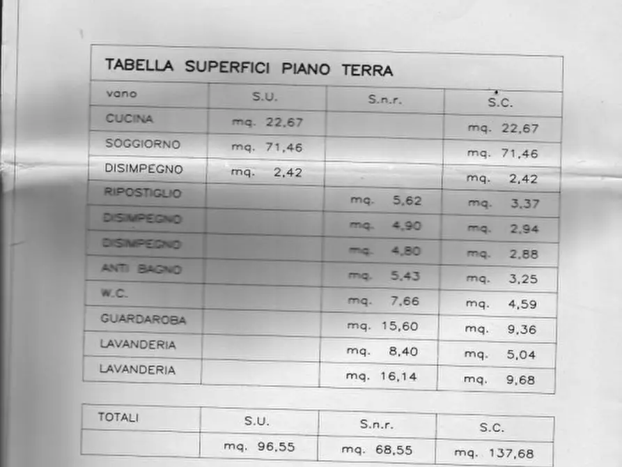 Immagine 14 di Villa in vendita  a Cesena