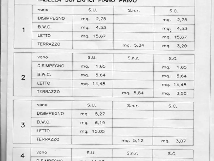 Immagine 15 di Villa in vendita  a Cesena