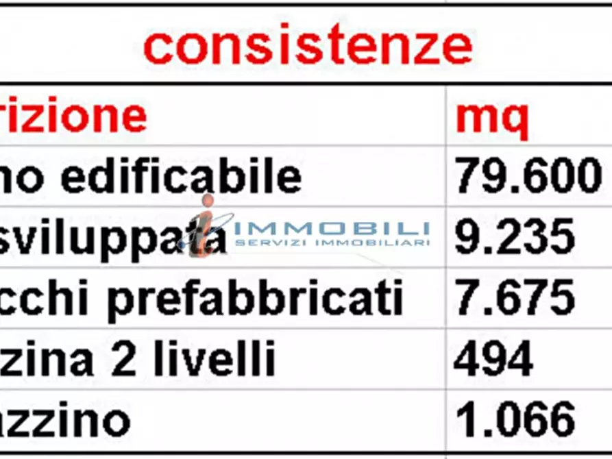 Immagine 2 di Terreno in vendita  in VIA PURICELLI GIAN PIETRO a Retorbido