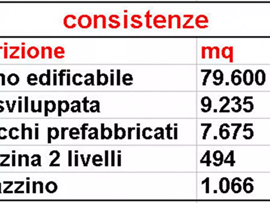 Immagine 2 di Capannone industriale in vendita  in VIA PURICELLI GIAN PIETRO a Retorbido