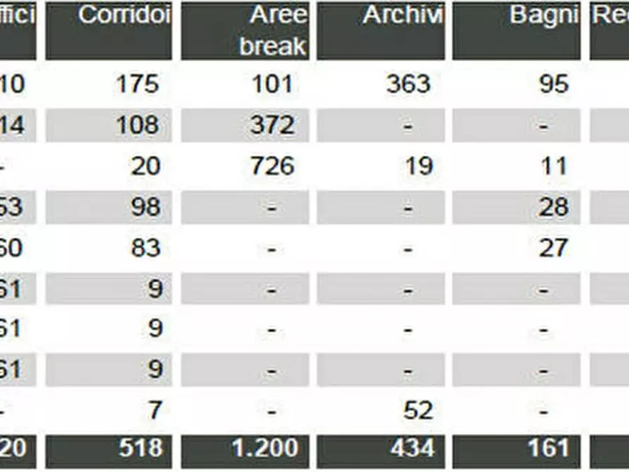 Immagine 23 di Palazzo in affitto  in VIA DI VITTORIO G. a Segrate