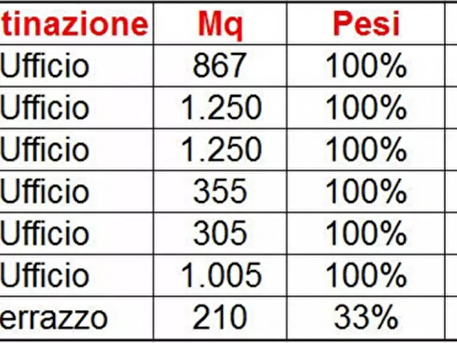 Immagine 10 di Ufficio in affitto  in VIA OLGIA a Segrate