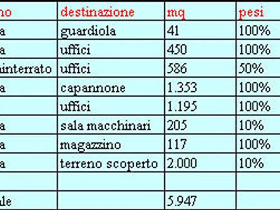 Immagine 2 di Magazzino in vendita  in VIA MONTE CASSINO a Baranzate
