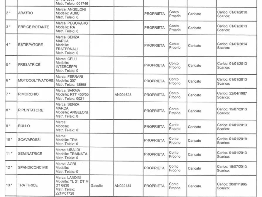 Immagine 54 di Capannone industriale in vendita  in CESANO BRUCIATA a Senigallia