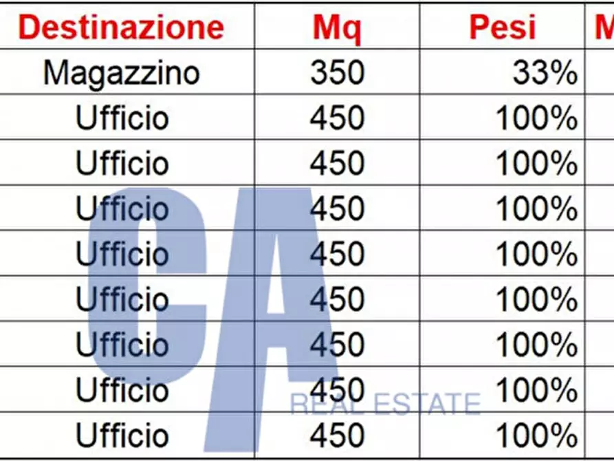 Immagine 24 di Ufficio in affitto  in VIA GORKI M. a Cinisello Balsamo