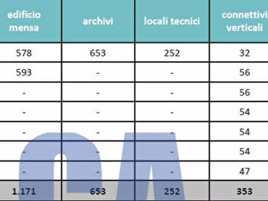 Immagine 3 di Ufficio in vendita  in VIA ABRUZZI a Peschiera Borromeo