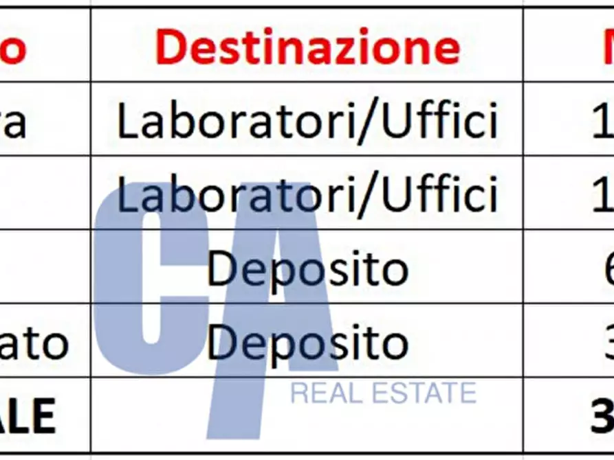 Immagine 23 di Ufficio in vendita  in VIALE DELLE INDUSTRIE a Settala