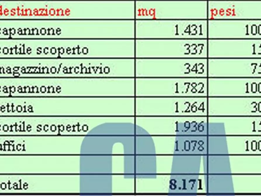 Immagine 2 di Capannone industriale in vendita  in VIA MECENATE a Milano