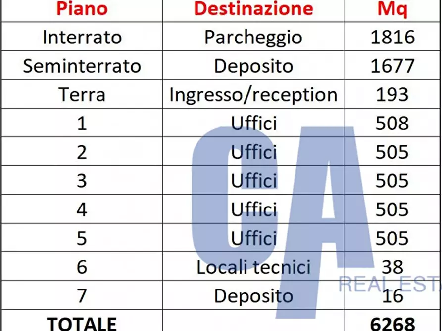 Immagine 24 di Palazzo in vendita  in VIA SICILIA a Monza