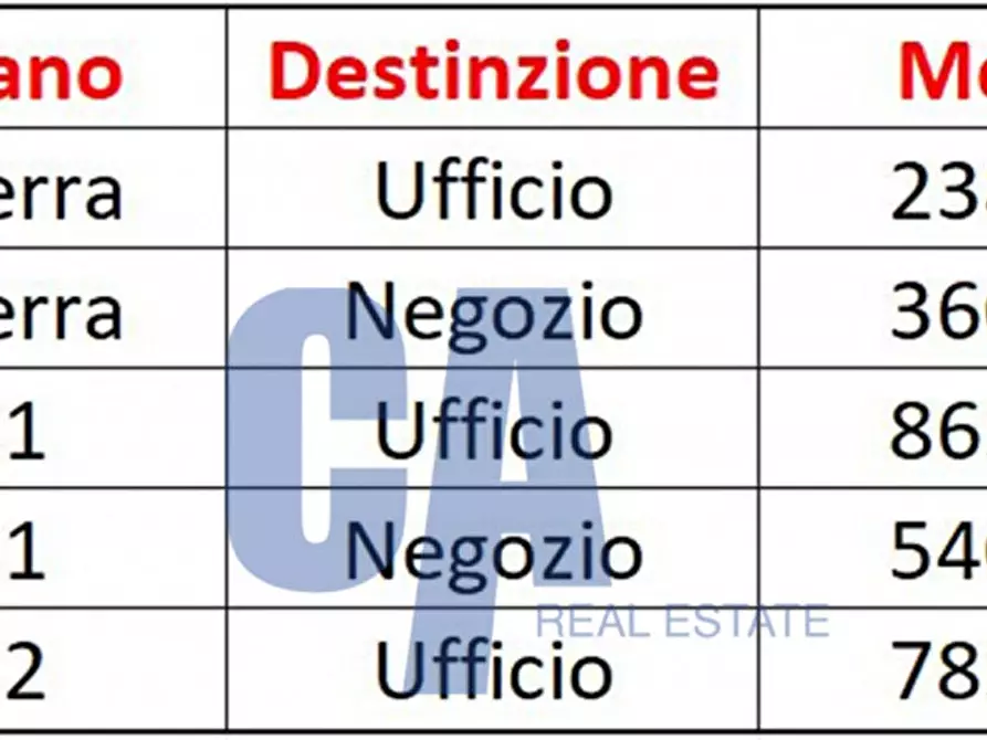Immagine 23 di Palazzo in affitto  in VIA VALTELLINA a Milano