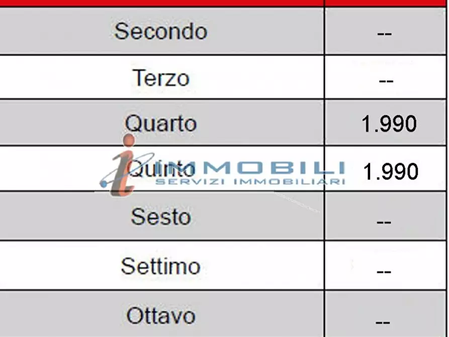 Immagine 22 di Ufficio in affitto  in VIA ANNA MARIA MOZZONI a Milano