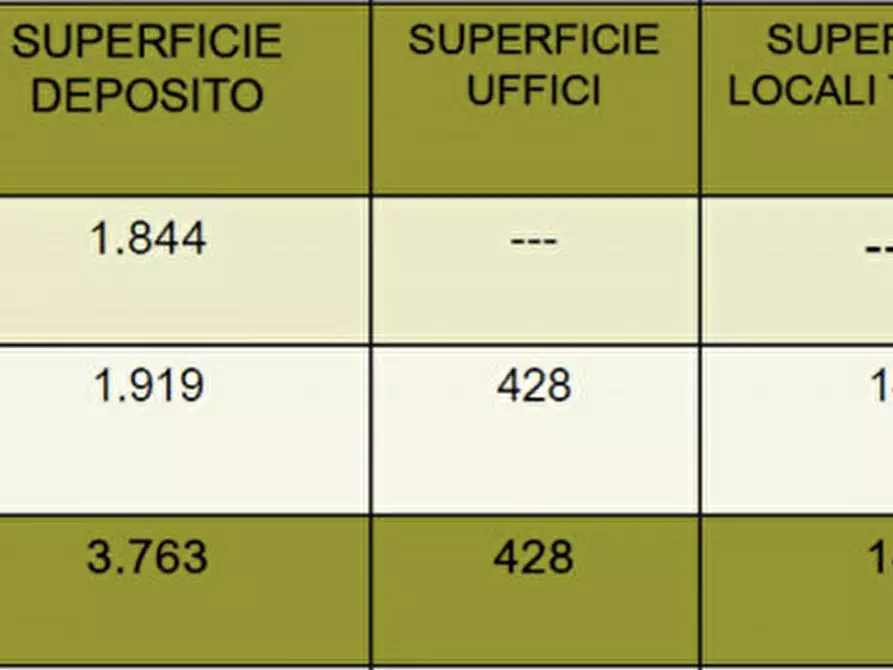 Immagine 23 di Laboratorio in vendita  in VIA GORIZIA a Pioltello