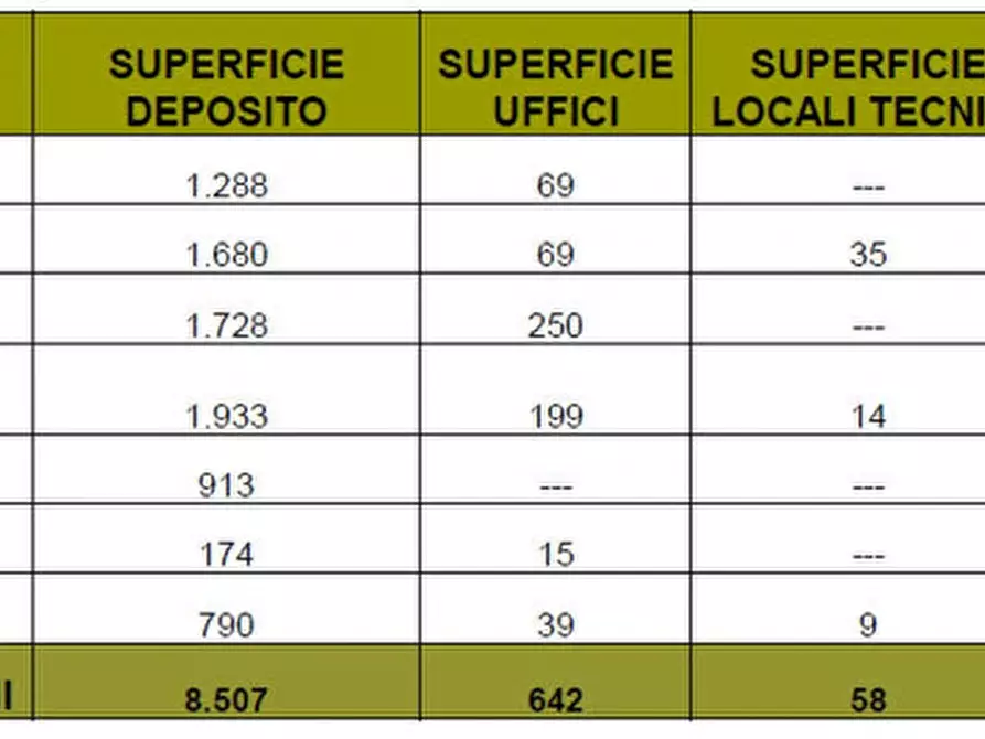 Immagine 17 di Magazzino in vendita  in VIA GORIZIA a Pioltello