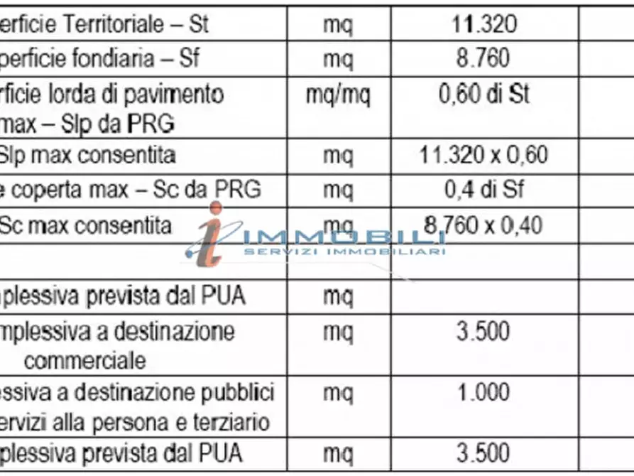 Immagine 2 di Terreno in vendita  in VIA RIVOLTA a Cassano D'adda