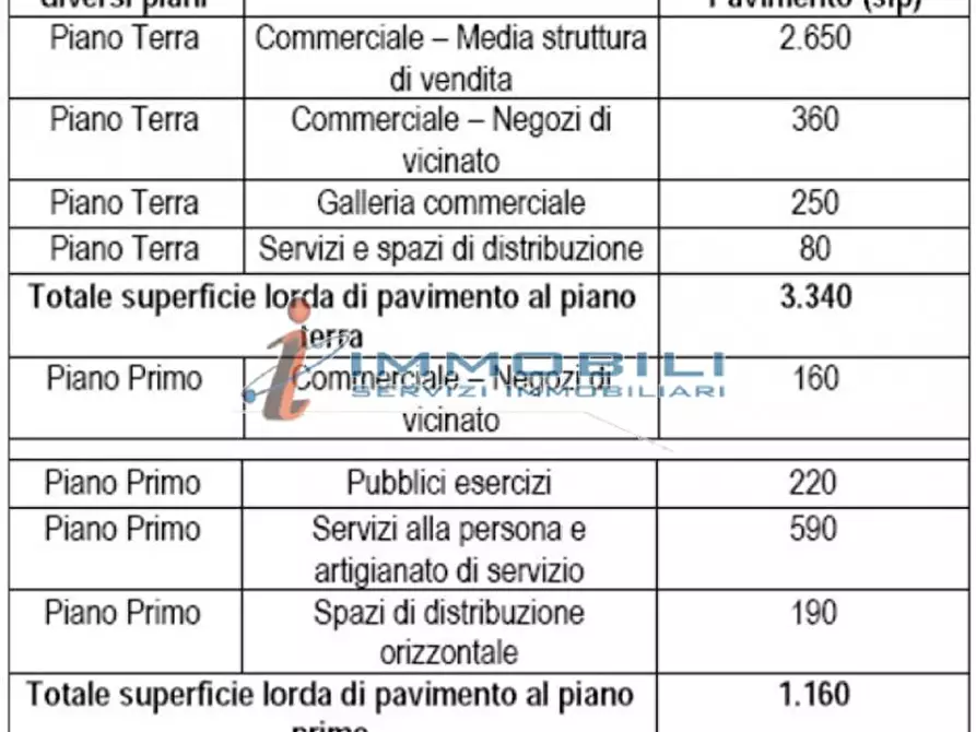 Immagine 3 di Terreno in vendita  in VIA RIVOLTA a Cassano D'adda