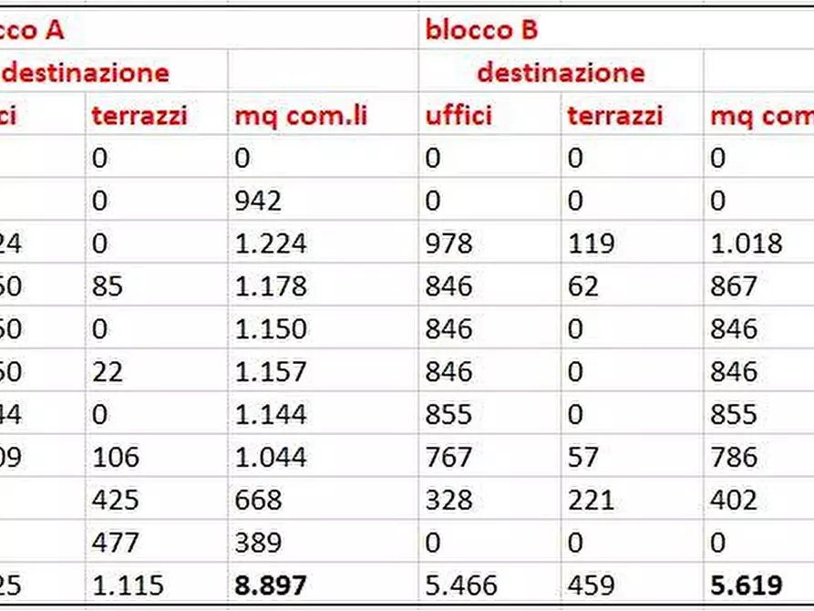 Immagine 2 di Palazzo in affitto  in PIAZZA DIAZ ARMANDO a Milano