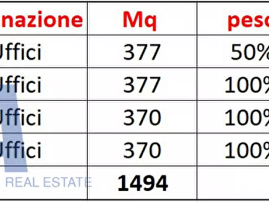 Immagine 24 di Ufficio in affitto  in VIA LINCOLN ABRAMO a Cinisello Balsamo