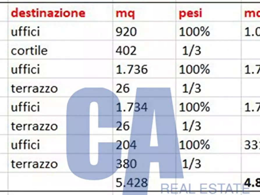 Immagine 23 di Ufficio in affitto  in VIA DELL' APRICA a Milano