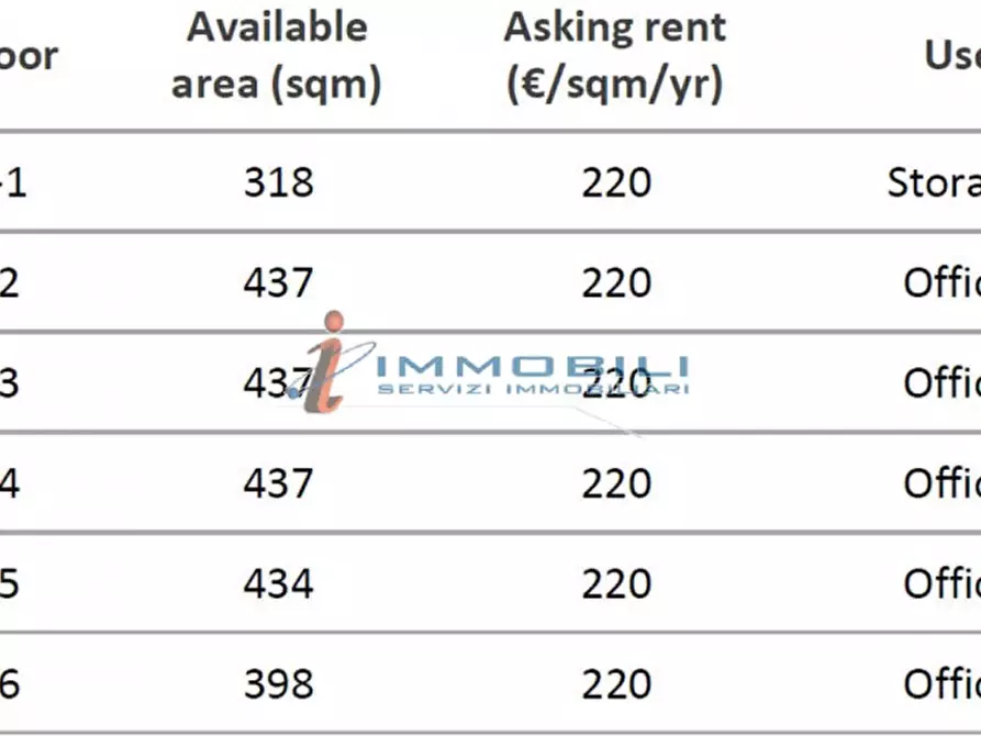 Immagine 2 di Ufficio in affitto  in VIA ANNA MARIA MOZZONI a Milano