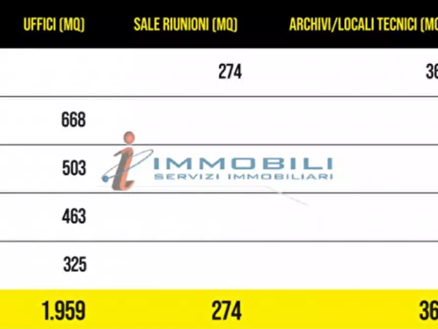 Immagine 7 di Ufficio in affitto  in VIA BARLETTA a Milano