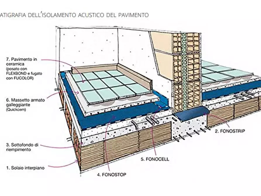 Immagine 8 di Appartamento in vendita  a Montegrotto Terme