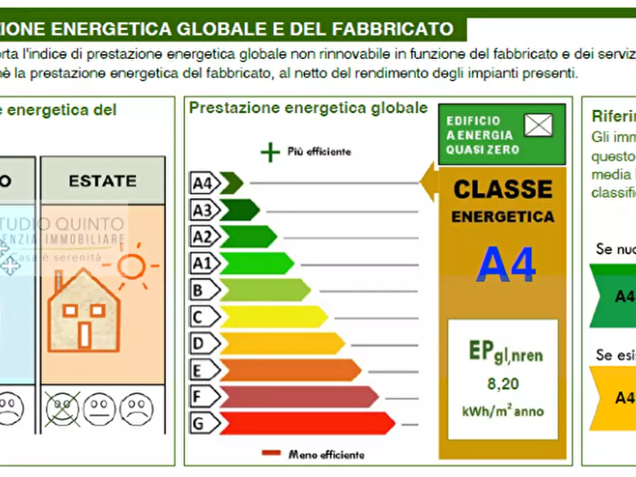 Immagine 35 di Casa bifamiliare in vendita  a Quinto Di Treviso