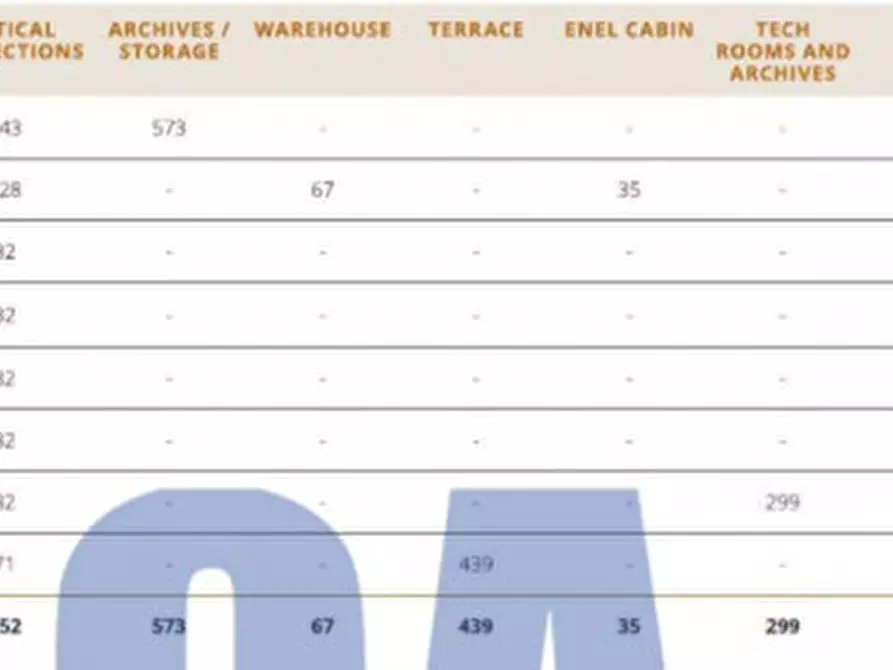 Immagine 2 di Palazzo in vendita  in VIA MONZA a Pioltello