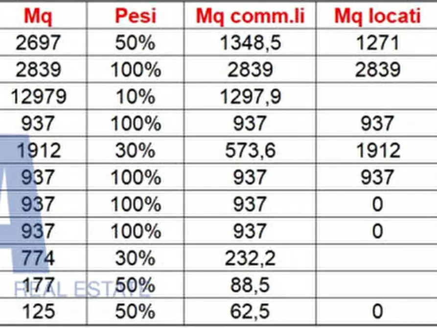 Immagine 18 di Ufficio in affitto  in VIA PODGORA a Legnano