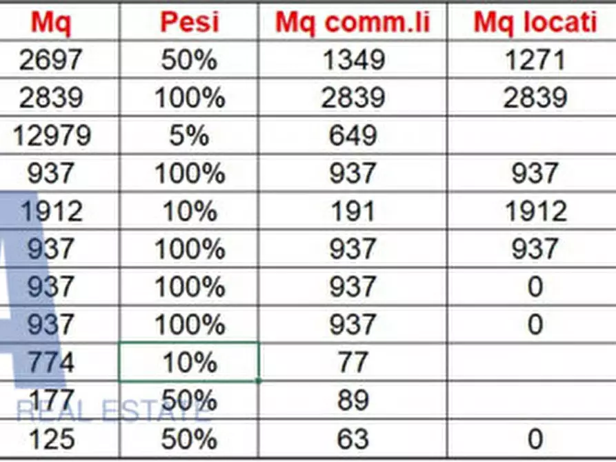 Immagine 17 di Ufficio in vendita  in VIA PODGORA a Legnano