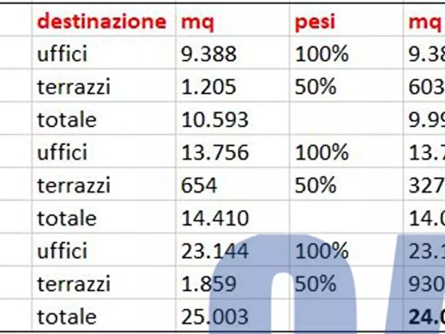 Immagine 22 di Ufficio in affitto  in LARGO DOMODOSSOLA a Milano