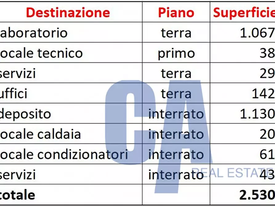 Immagine 22 di Laboratorio in affitto  in VIALE LANCETTI a Milano