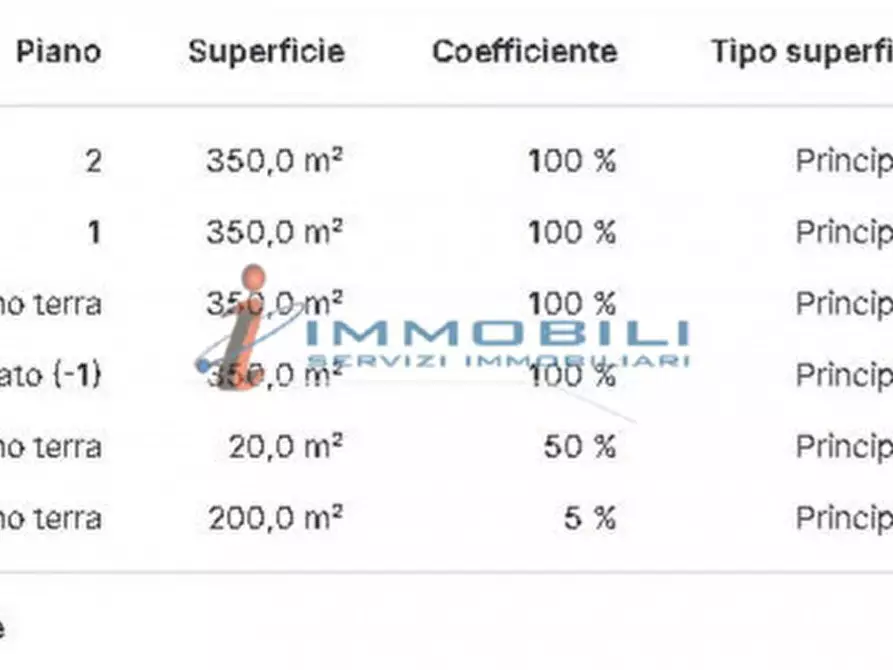 Immagine 3 di Attività commerciale in affitto  in VIA TAGIURA a Milano