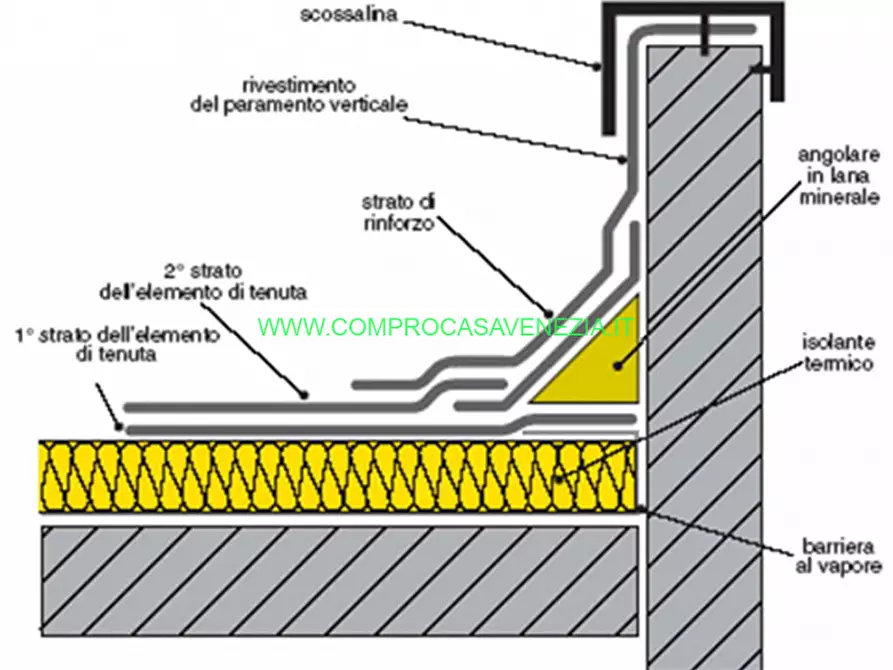 Immagine 23 di Casa bifamiliare in vendita  in VIA CASTELLANA a Venezia