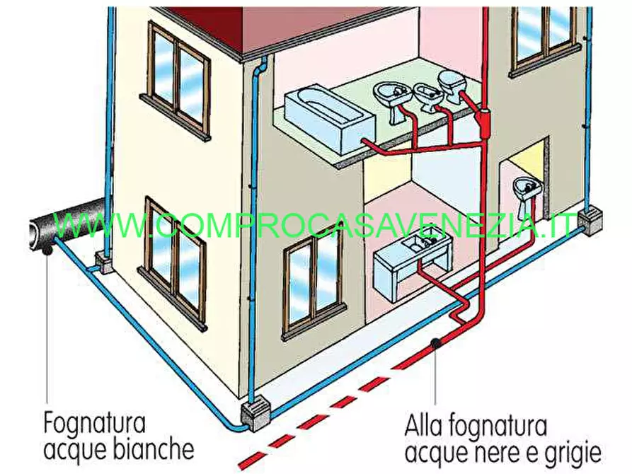 Immagine 25 di Casa bifamiliare in vendita  in VIA CASTELLANA a Venezia