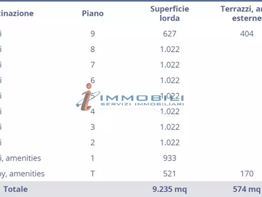 Immagine 2 di Palazzo in affitto  in VIALE STURZO LUIGI a Milano