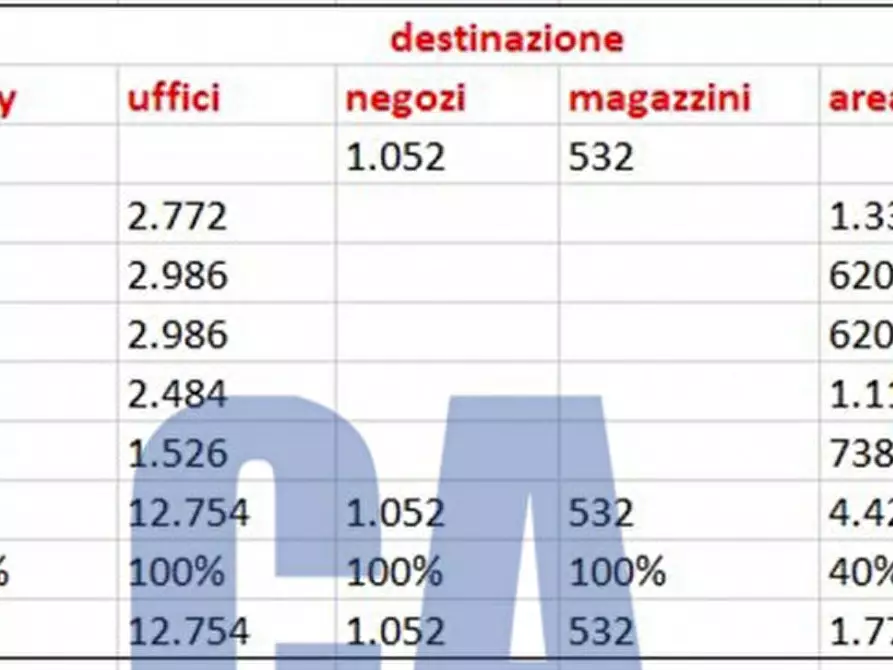 Immagine 2 di Ufficio in affitto  in VIALE ORTLES a Milano