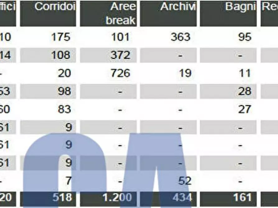 Immagine 23 di Palazzo in vendita  in VIA DI VITTORIO G. a Segrate