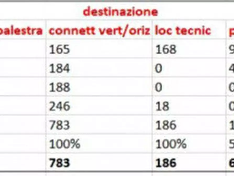 Immagine 2 di Palazzo in vendita  in VIA EMILIA a Codogno