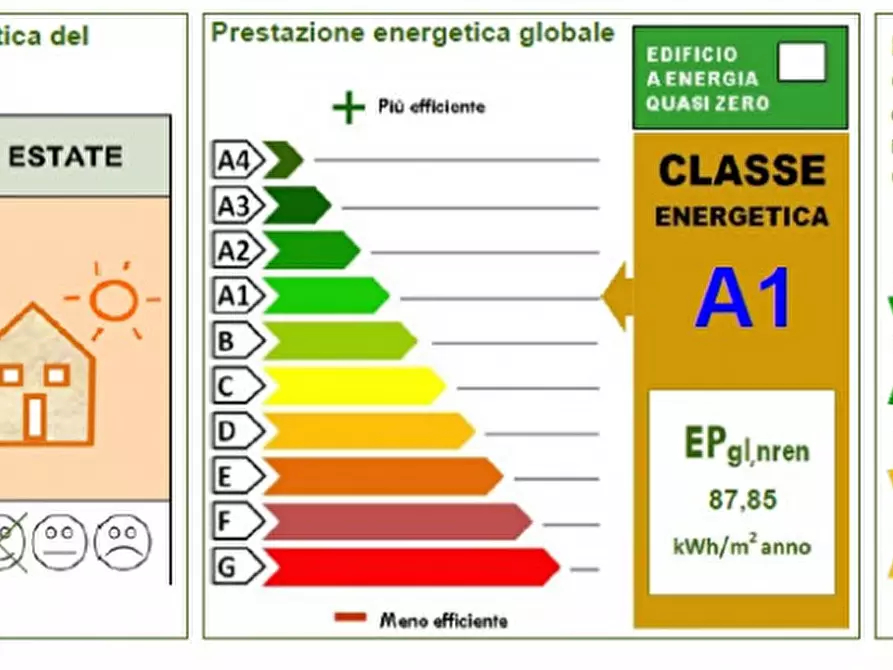Immagine 25 di Casa bifamiliare in vendita  in via cairo a Padova