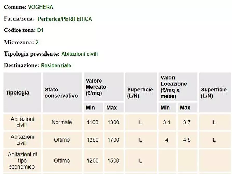 Immagine 1 di Appartamento in vendita  in Via Via Fratelli Rosselli  53/55 - 27058 Voghera (PV) a Voghera